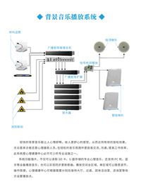 心理背景音乐播放系统